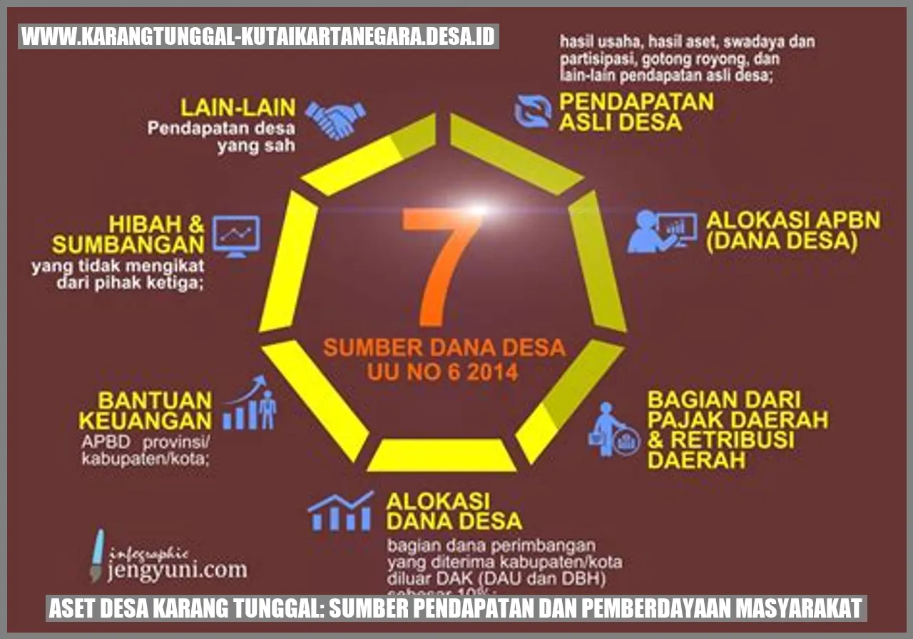 Aset Desa Karang Tunggal: Sumber Pendapatan dan Pemberdayaan Masyarakat