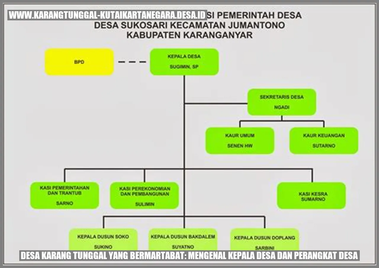 Desa Karang Tunggal yang Bermartabat: Mengenal Kepala Desa dan Perangkat Desa