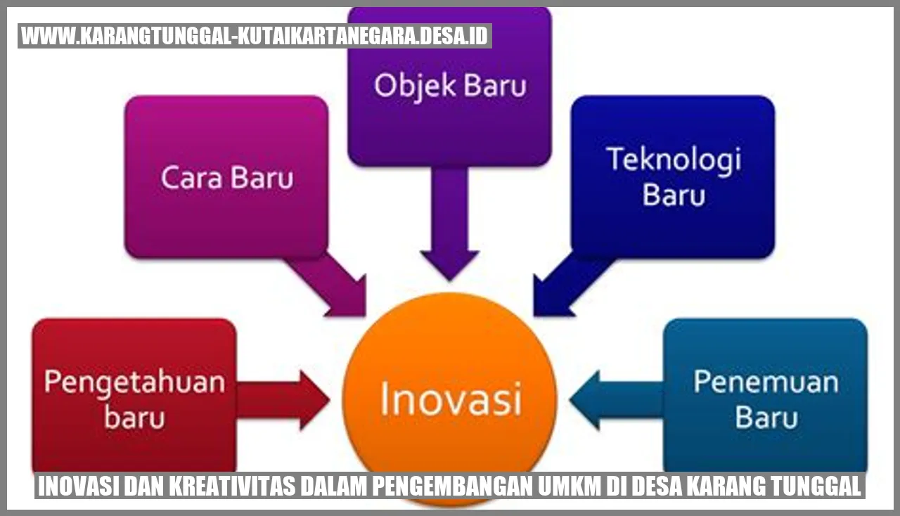 Inovasi dan Kreativitas dalam Pengembangan UMKM di Desa Karang Tunggal