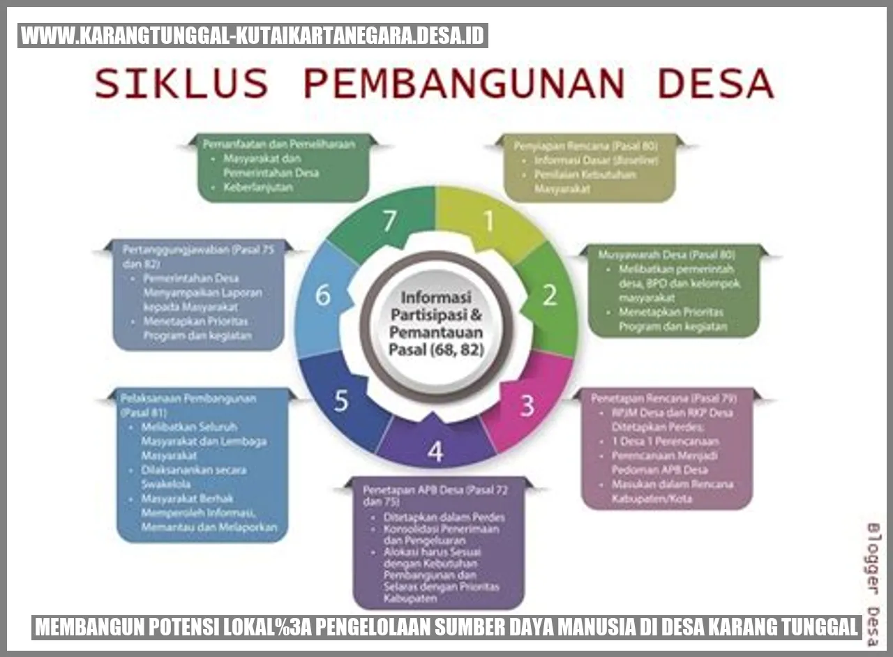 Membangun Potensi Lokal: Pengelolaan Sumber Daya Manusia di Desa Karang Tunggal
