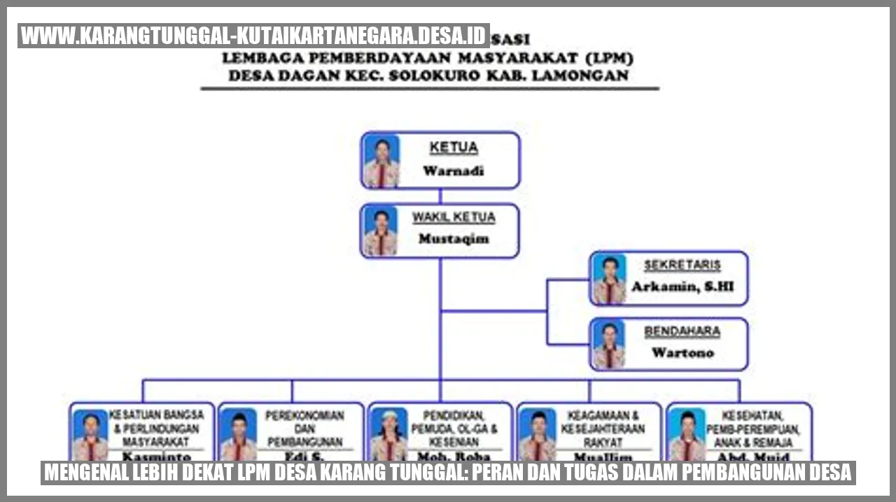 Rahasia Sukses LPM Desa: Inilah Perannya!