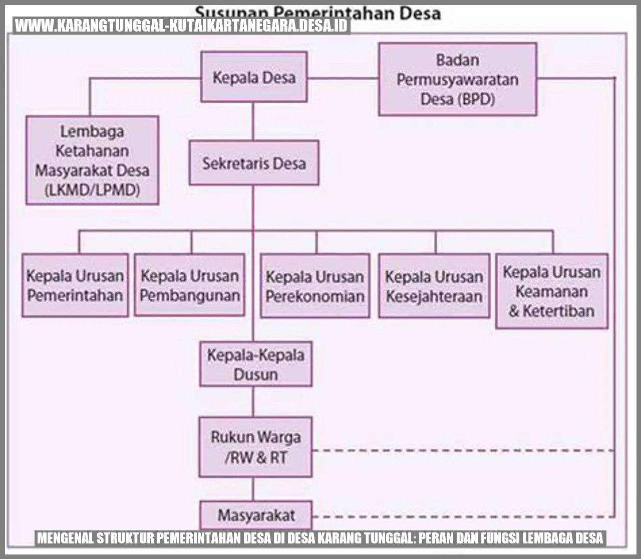 Mengenal Struktur Pemerintahan Desa di Desa Karang Tunggal: Peran dan Fungsi Lembaga Desa