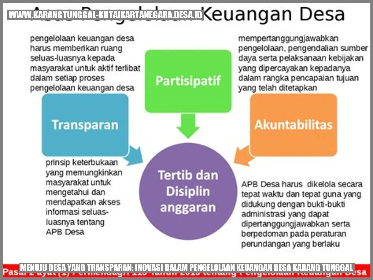 Menuju Desa yang Transparan: Inovasi dalam Pengelolaan Keuangan Desa Karang Tunggal