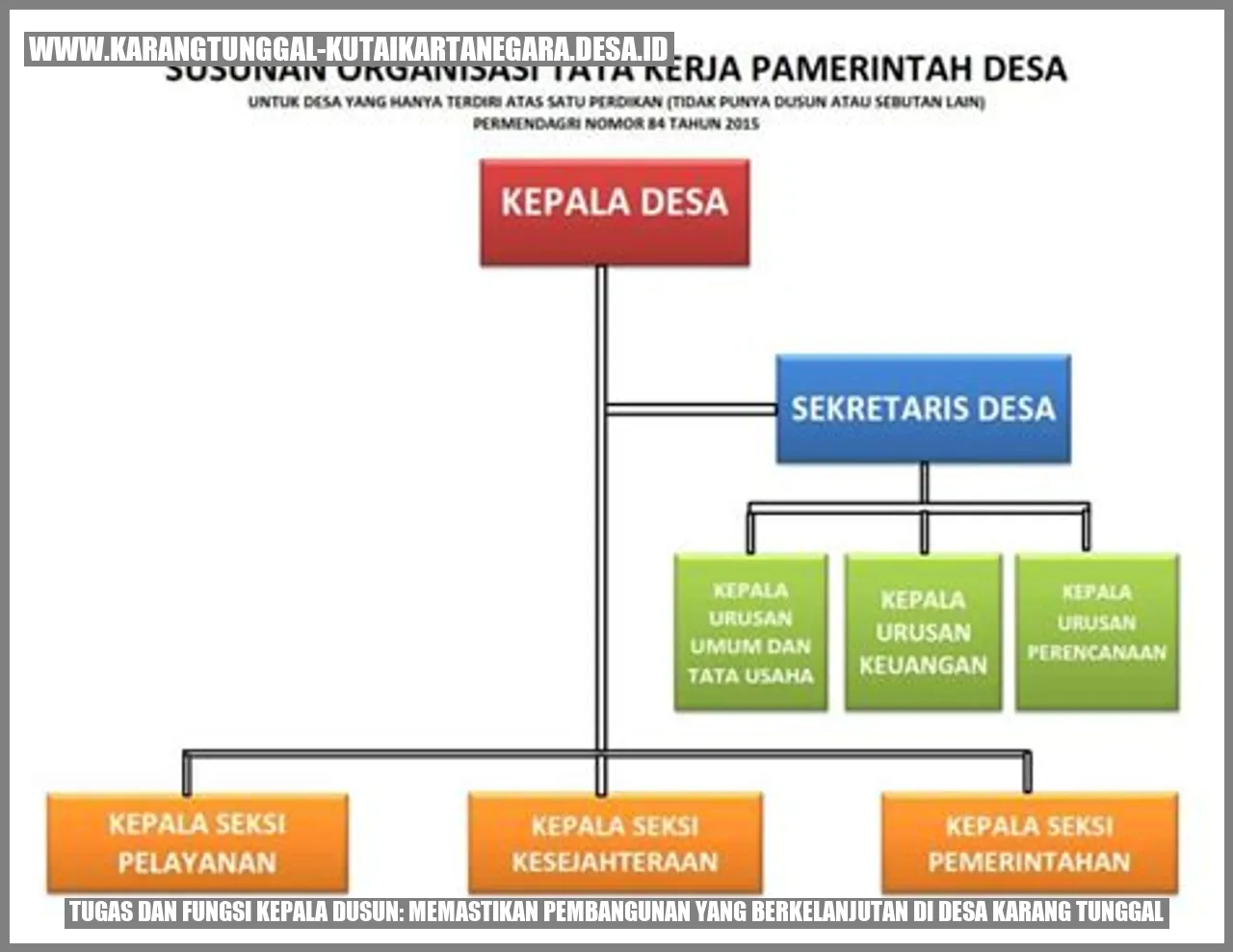 Tugas dan Fungsi Kepala Dusun: Memastikan Pembangunan yang Berkelanjutan di Desa Karang Tunggal
